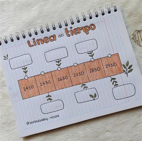 Pin de 𝐒𝐞𝐥𝐞 ᥫ en ᥉ c h 𝘰 𝘰 l Libreta de apuntes Diseño mapa