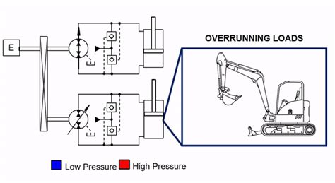 Download 25 Schematic Diagram Excavator Hydraulic System F1 Vektor