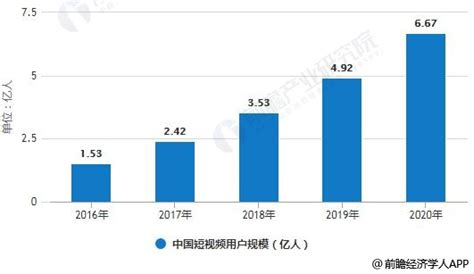 短视频行业发展前景分析 预计2019年呈现三大发展趋势研究报告 前瞻产业研究院