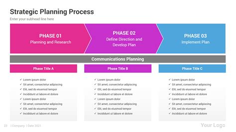 Strategic Planning Process Powerpoint Presentation