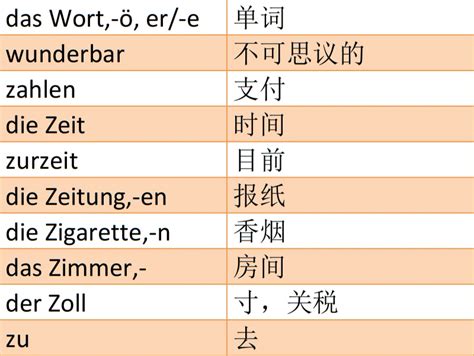 歌德a1词汇 26 哔哩哔哩