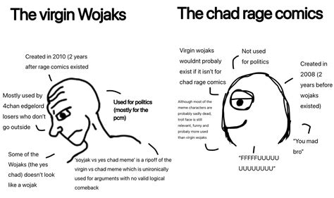 The Virgin Wojaks Vs The Chad Rage Comics R Virginvschad