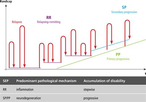 Multiple Sclerosis In Primary Care Diagnosis And Early Treatment Issues And Answers