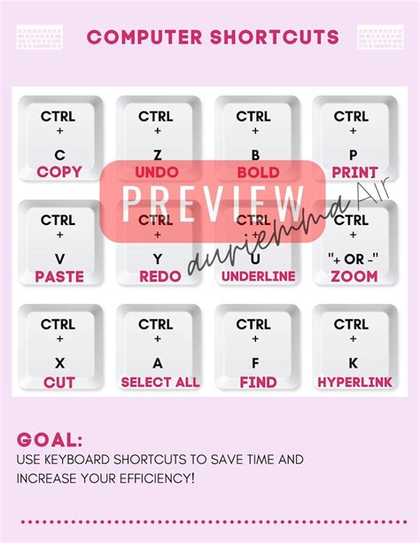 Keyboard Shortcuts Keyboard Anchor Chart Computer Shortcuts Computer Lab Poster Technology