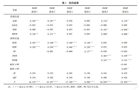 企业吸收能力对创新绩效的影响参考网