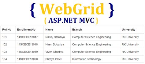 How To Bind Webgrid In Asp Net Mvc Dreamz Developers Blog