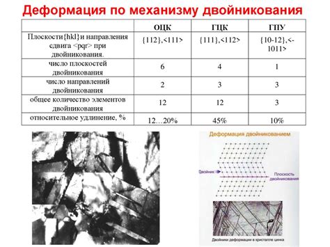 Физика технологических процессов в машиностроении. Тема 3. Деформация и ...
