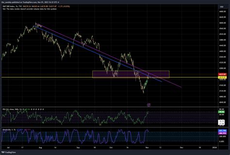 Tvc Spx Chart Image By The Sunship Tradingview