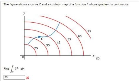 Solved The Figure Shows A Curve C And A Contour Map Of