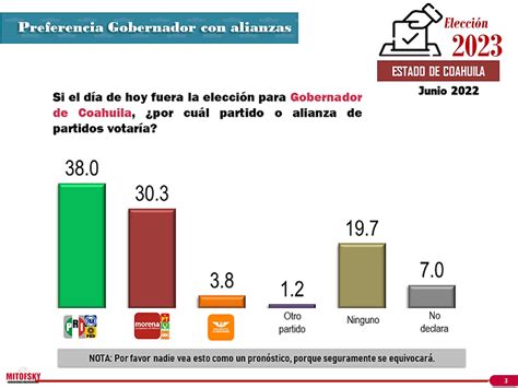 Arriba 100 Imagen Candidatos De Morena En Coahuila Abzlocalmx