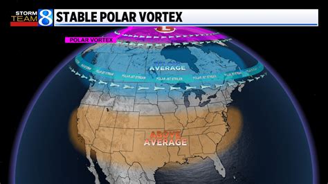 What will the weather be like this winter? | West Michigan winter ...