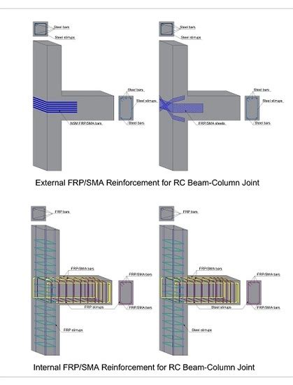 Polymers Free Full Text Internal And External Reinforcement Of Concrete Members By Use Of