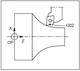 Codes G De Programmation Iso Pour Machine Num Technicien D Usinage