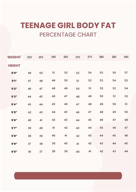 Free Teenage Body Fat Percentage Chart - Download in PDF | Template.net