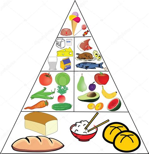 Food Pyramid Vector