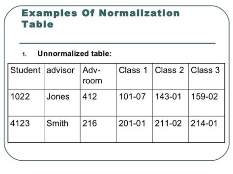 Normalization