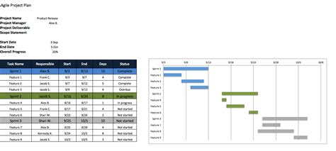 Project Timeline Template For Excel In 2021 Project Timeline Project Images