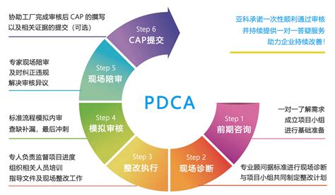 Bsci验厂认证咨询bsci验厂流程审核标准及费用 亚科验厂咨询