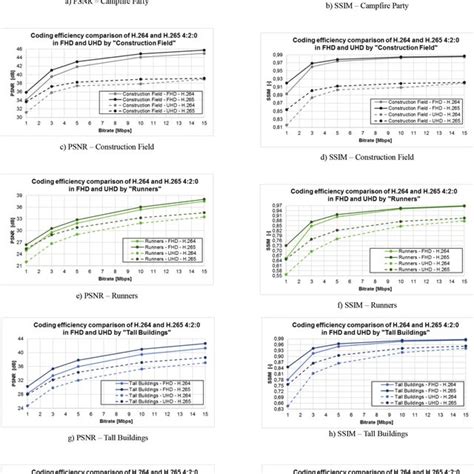 Chroma subsampling modes (a-d). | Download Scientific Diagram