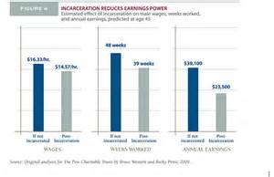 Families And The Effects Of Mass Incarceration SPH Boston University