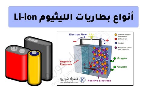 أنواع بطاريات الليثيوم مقارنة شاملة لكل الأنواع