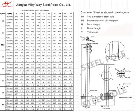 ASTM A572 Steel Grade 6516m Height Hot Dip Galvanized Steel Pole Taper
