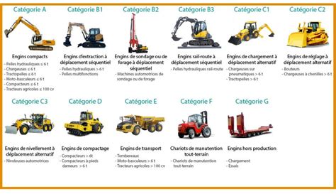 Quels Sont Les Diff Rents Engins De Chantier Et Leur R Le Lgu Afrique