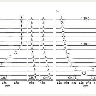 Partial ¹ H NMR spectra 500 MHz CD 3 CN CDCl 3 2 1 v v 298 K of