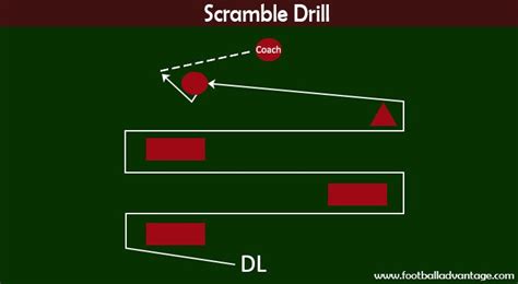 5 Defensive Line Drills To Get More Sacks And Tackles