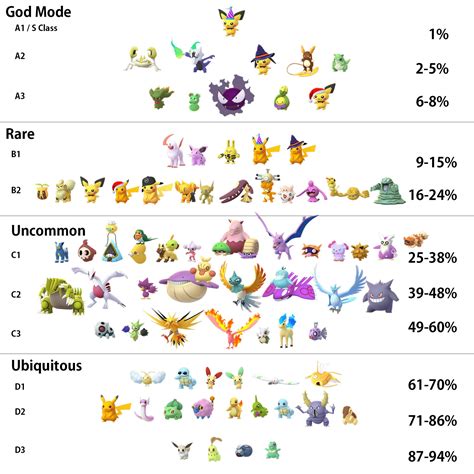 Shiny Pokemon Chart: A Visual Reference of Charts | Chart Master