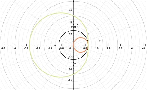 Finding Points Of Intersection Of Polar Curves Krista King Math