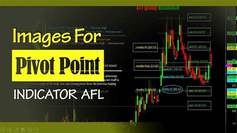 Pivot Point Afl Afl Point Mt