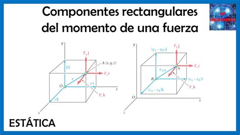 Est Tica An Lisis De Cuerpo R Gido Componentes Rectangulares Del