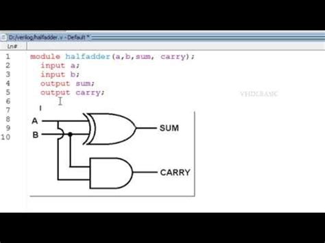 VerilogHDL Basic Half Adder Using Gate Level Modeling YouTube