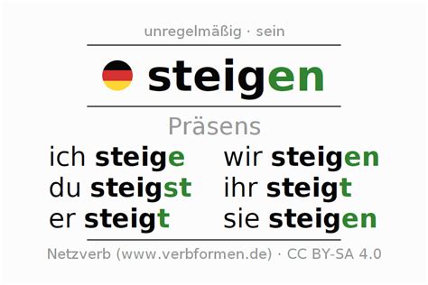 Präsens steigen Alle Formen des Verbs Regeln Beispiele Netzverb