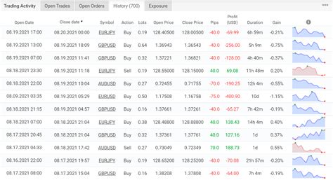 FXCIPHER Review Forex Robot Expert