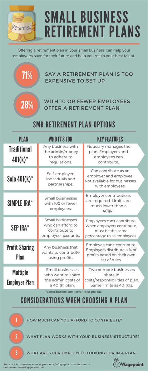 Employer Retirement Plans