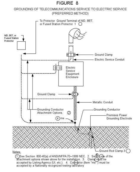 Nec Grounding Electrode Conductor Table Elcho Table