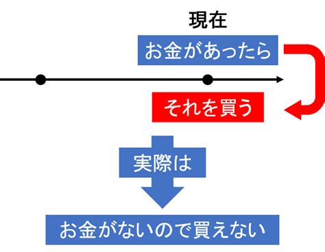 【学び直し英文法】toeicや受験英語で大切な仮定法についてわかりやすく解説｜大学受験 高校受験 就職活動 資格試験 を 乗り越える人のためのブログ