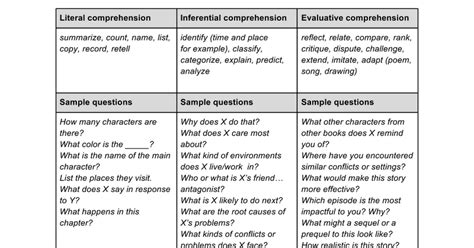 Evaluative Questions Reading Comprehension Worksheets | Reading Comprehension Worksheets