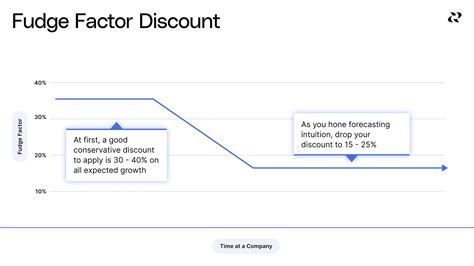 Communicate your growth forecast