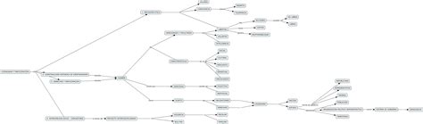 CYP I MAPA CONCEPTUAL DE LA MATERIA Derecho