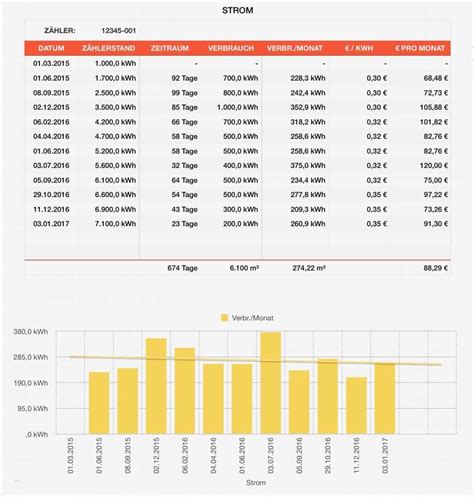 Z Hlerst Nde Excel Vorlage Wunderbar Numbers Vorlage F R Stromverbrauch