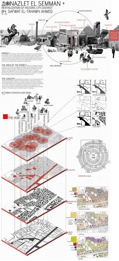 建筑分析图参考