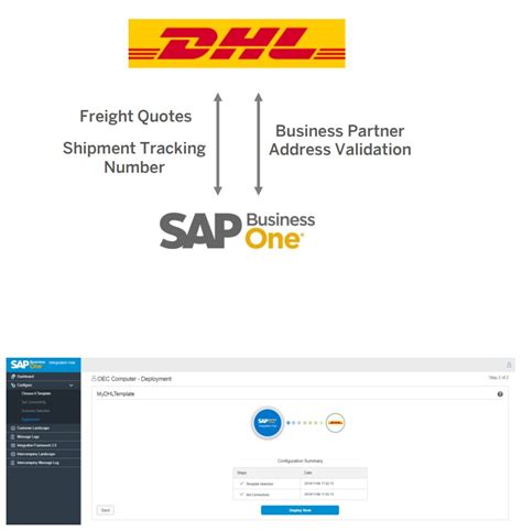 SAP Business One Integration Hub Cloud Connectors CitySoft