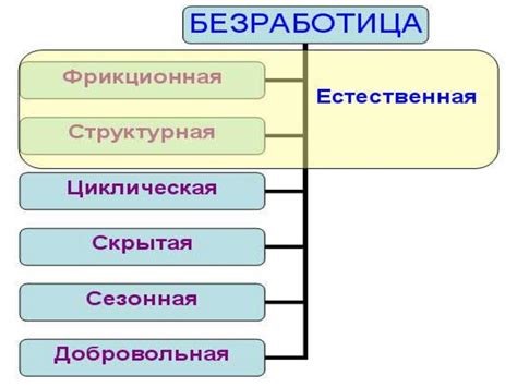 Естественная безработица. Полная занятость - презентация онлайн