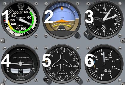 The indicators on the cockpit instrument panel, aka the 6 pack ...