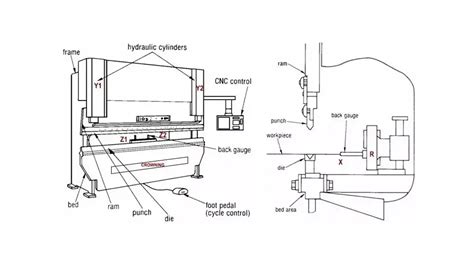 Unleashing The Power Of The Press Brake A Comprehensive Guide