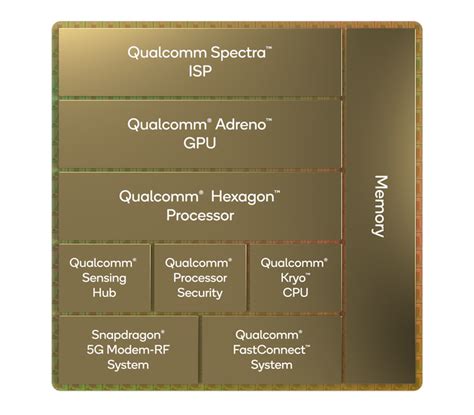 Qualcomm Announces Snapdragon 8 Gen 1 Flagship Soc For 2022 Devices