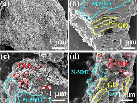 Frontiers Novel Tio Go M Mmt Nano Heterostructured Composites